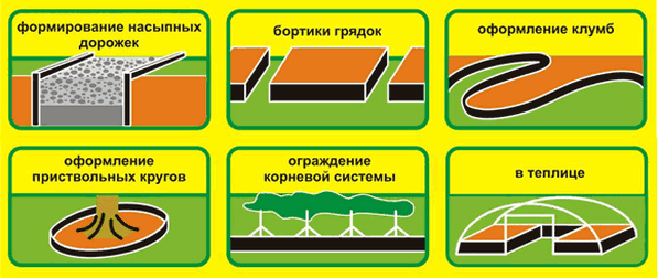 где использовать