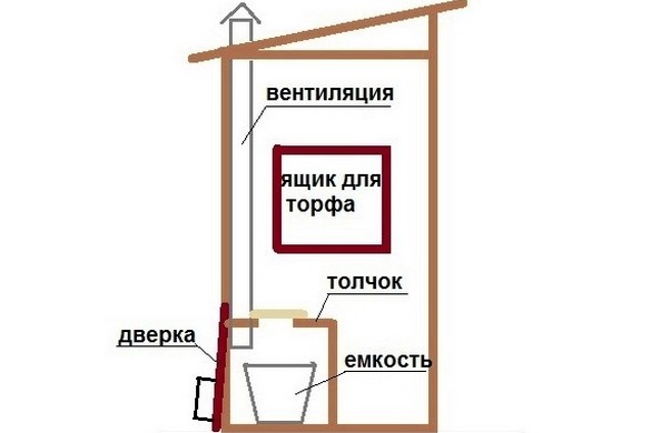 простая уборная
