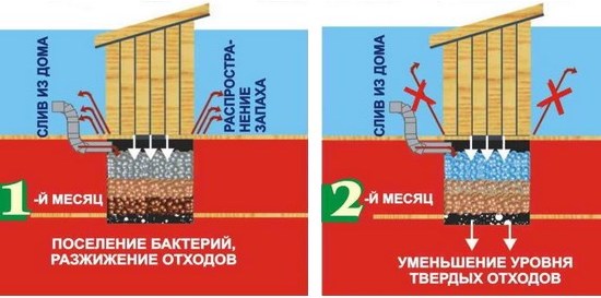 как работает средство