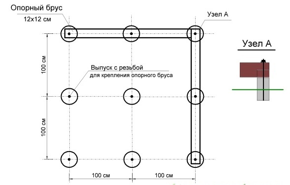 на фото правильный фундамент