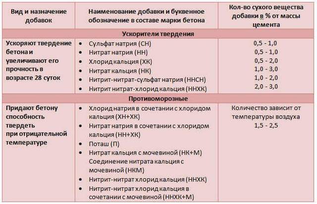 список добавок