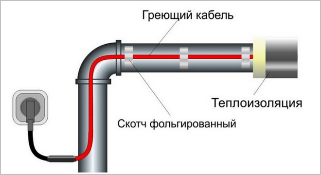 иллюстрация устройства для обогрева
