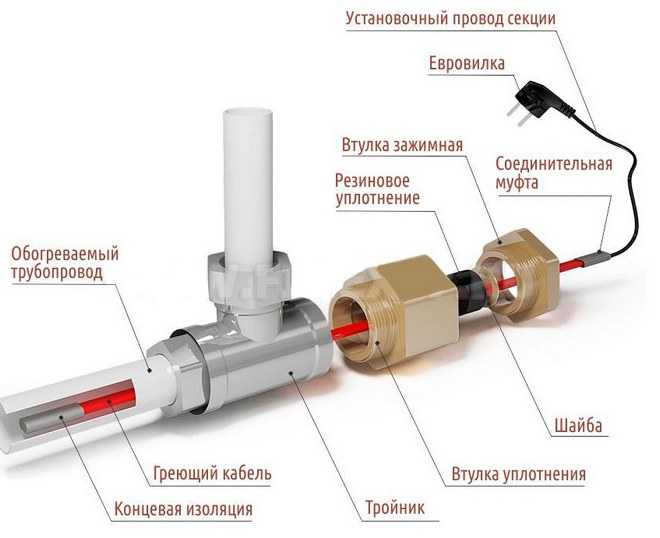 внутреннее расположение