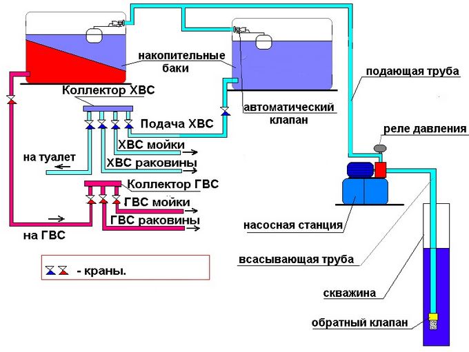 2 накопительных бака в системе
