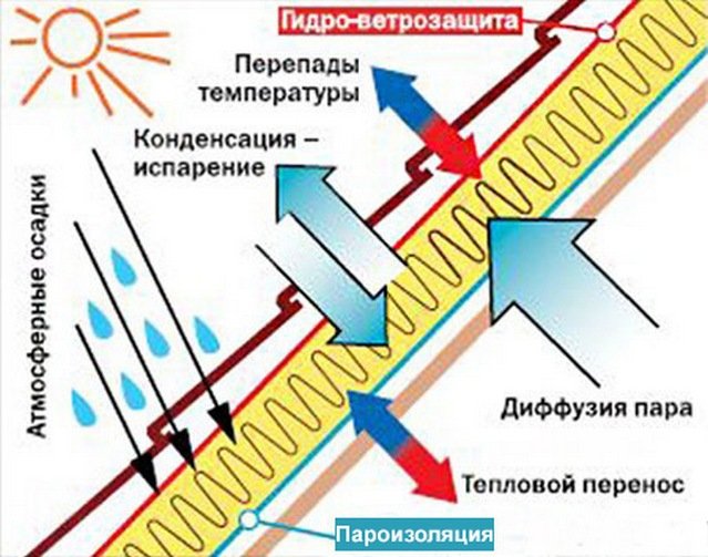 правильный пирог
