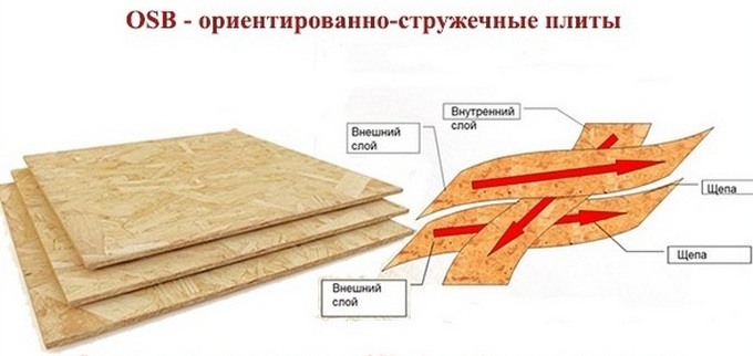 вшешний и внутренний слой