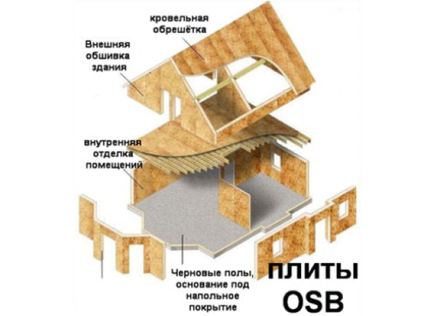применение в строительстве