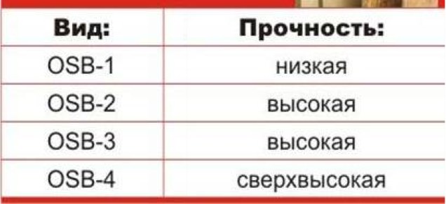 различие по плотности