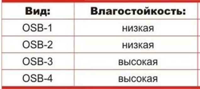 разделение по влаглстойкости