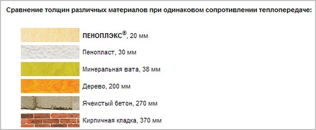 таблица сравнения материалов