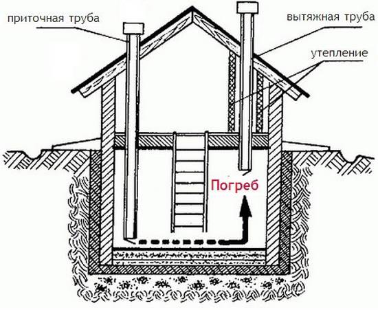 трубы для вентиляции