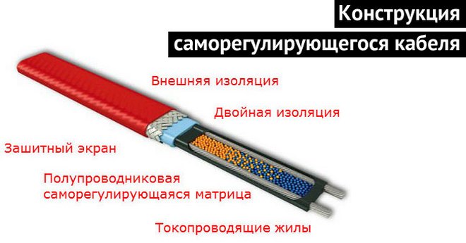 схема устройства саморегулирующего