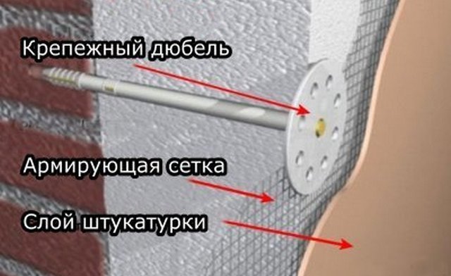 схема фиксации сетки