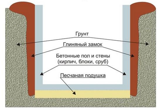 строительство пола