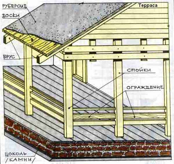 картинка террасы