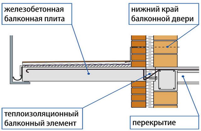на чем держится плита