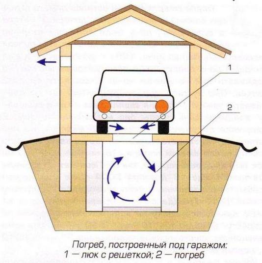 в гараже яма