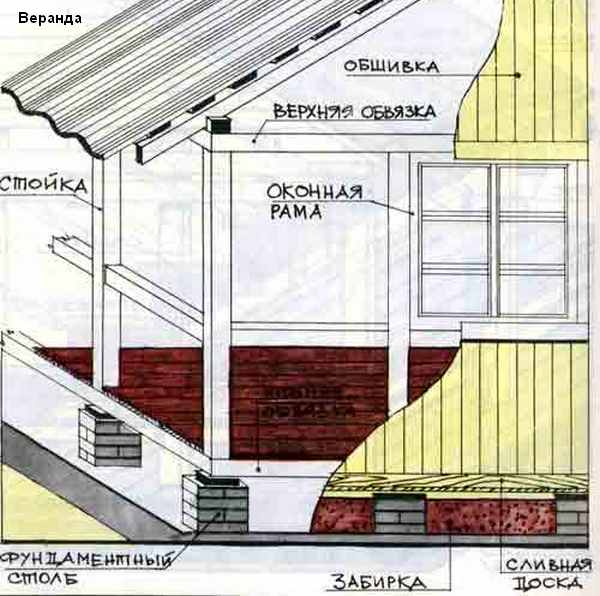 устройство веранды