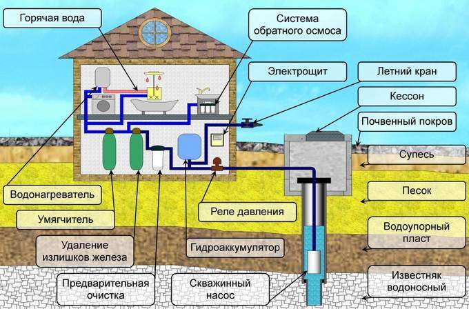 сложная схема
