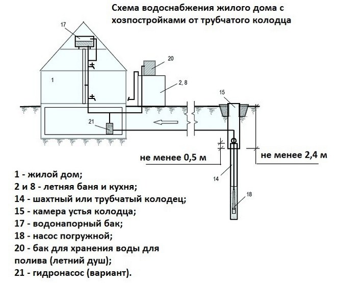 башенная схема