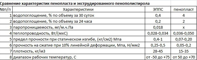водопоглощение материалов сравнение