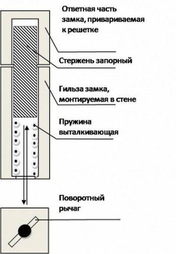 специальное устройство схема